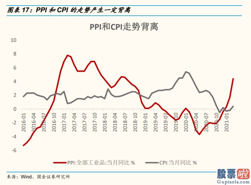 未来中国股票行情分析预测 八字 通胀前夕常伴随着货币宽松和商品涨价
