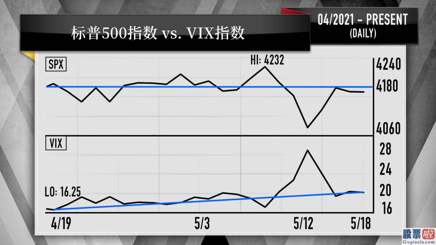 哪些机构在投资美股_远低于预测的97.5万人