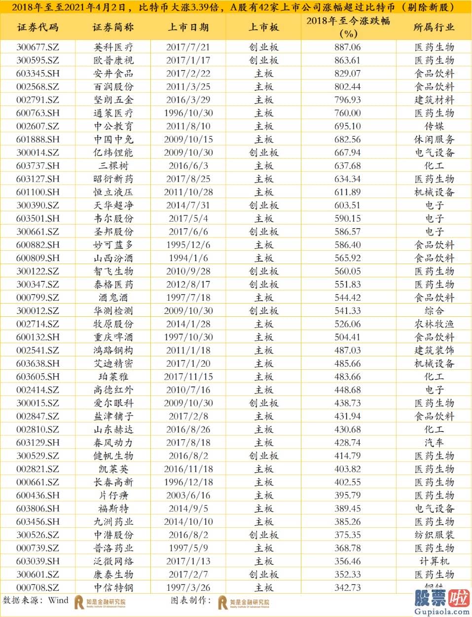 美股期货怎么投资_后疫情时代MMT根本停不下来