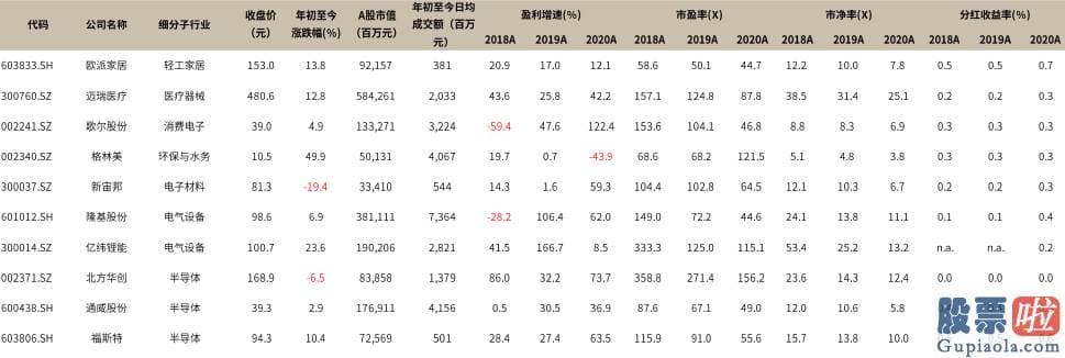 股市行情预测分析师徐小明 中金公司03908钻研部 