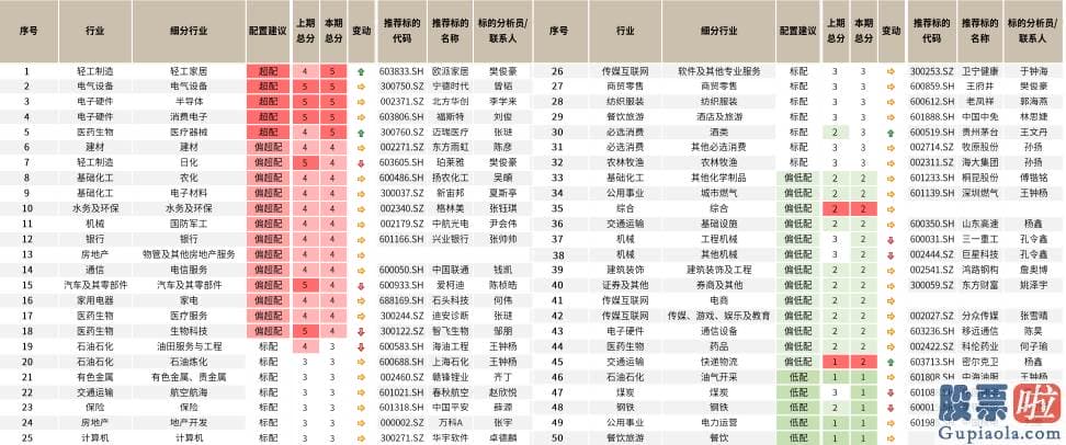 股市行情预测分析师徐小明 中金公司03908钻研部 