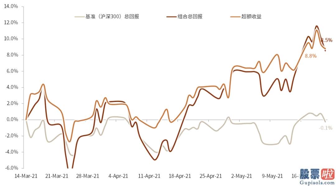股市行情预测分析师徐小明 中金公司03908钻研部 