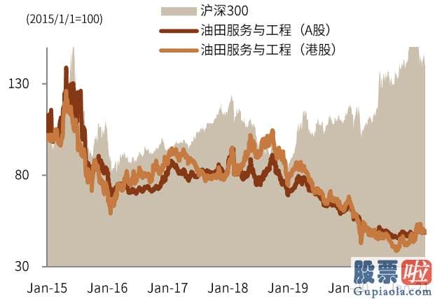 股市行情预测分析师徐小明 中金公司03908钻研部 