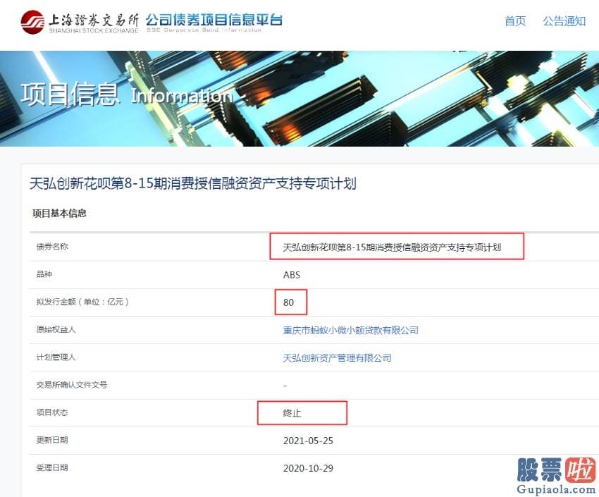 美股行情10年行情走势 阿里巴巴01688公布2021财年第四财季及全年财报
