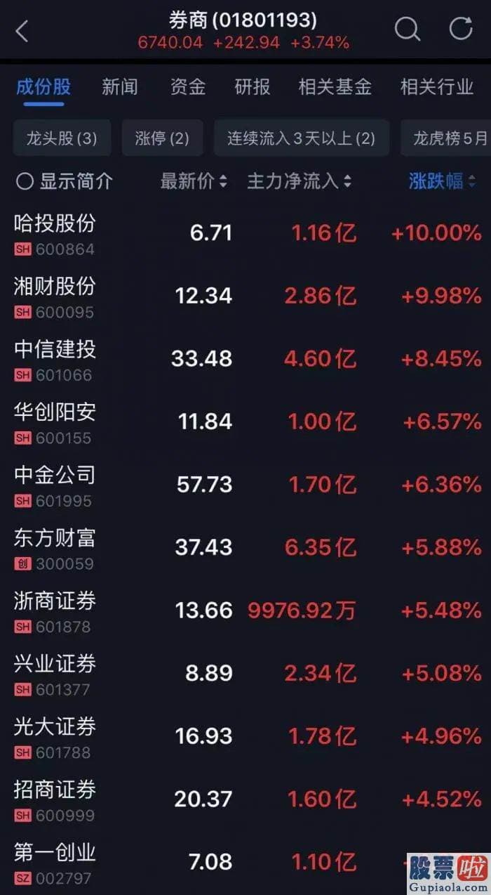 股市预测分析师杨敏-半日净流入超过100亿元