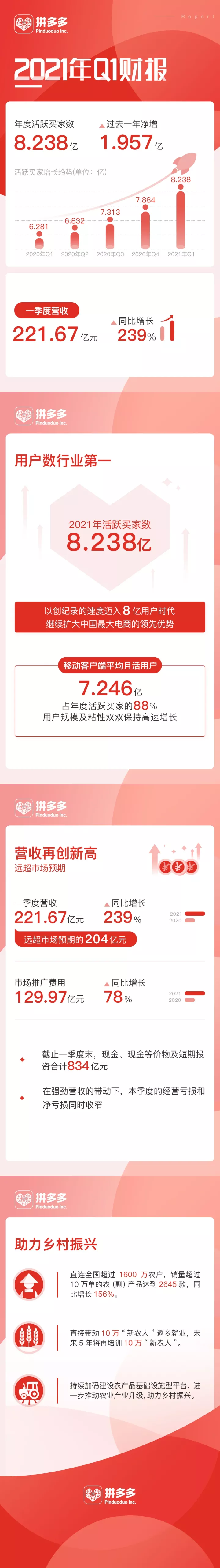 投资美股要交什么税-截至2021年3月31日