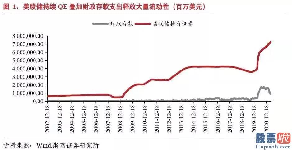 美股投资者常用的网站 回购利率延续下跌导致利率走廊下限被触发