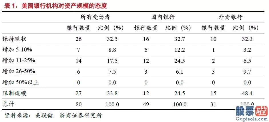 美股投资者常用的网站 回购利率延续下跌导致利率走廊下限被触发