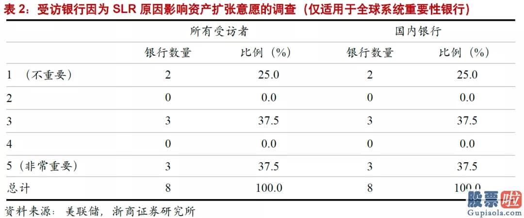 美股投资者常用的网站 回购利率延续下跌导致利率走廊下限被触发