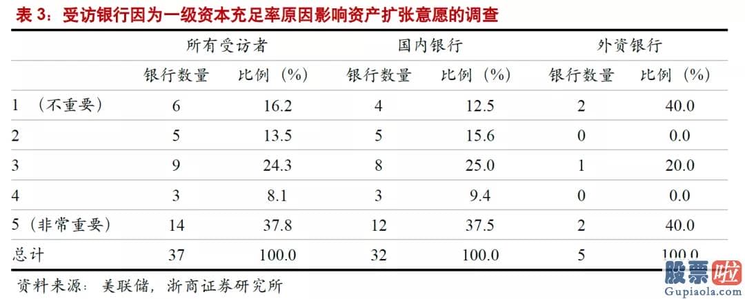 美股投资者常用的网站 回购利率延续下跌导致利率走廊下限被触发
