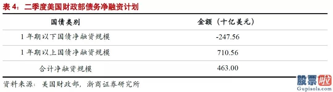 美股投资者常用的网站 回购利率延续下跌导致利率走廊下限被触发