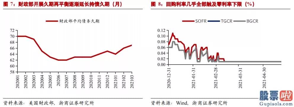 美股投资者常用的网站 回购利率延续下跌导致利率走廊下限被触发