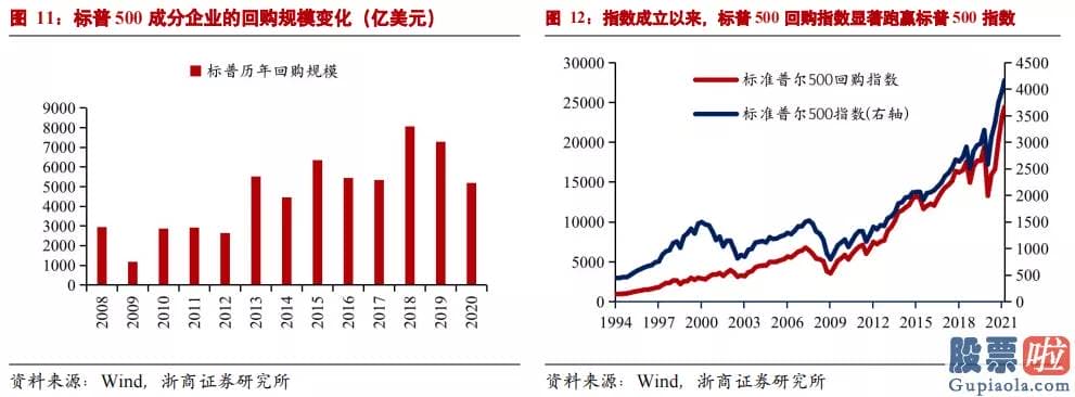 美股投资者常用的网站 回购利率延续下跌导致利率走廊下限被触发