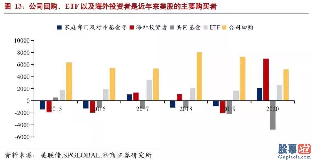 美股投资者常用的网站 回购利率延续下跌导致利率走廊下限被触发