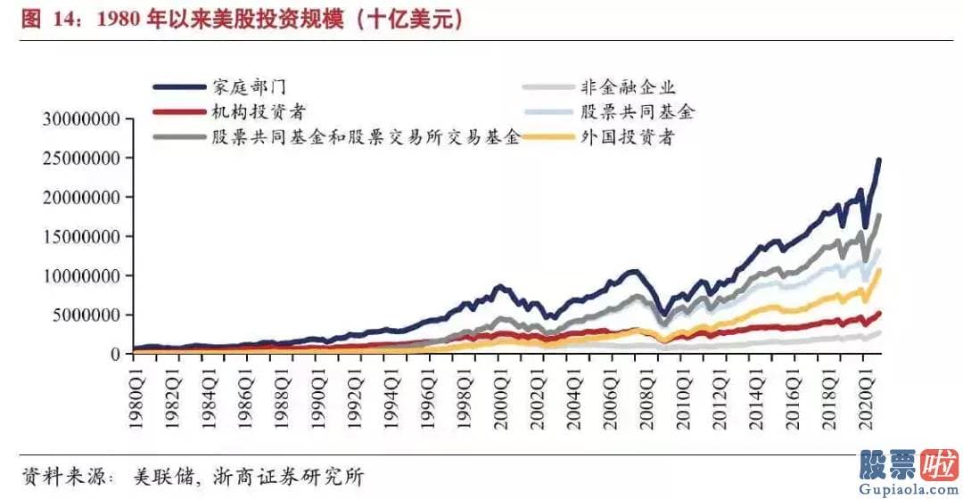 美股投资者常用的网站 回购利率延续下跌导致利率走廊下限被触发