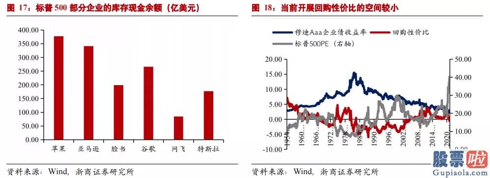 美股投资者常用的网站 回购利率延续下跌导致利率走廊下限被触发