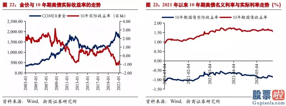 美股投资者常用的网站 回购利率延续下跌导致利率走廊下限被触发