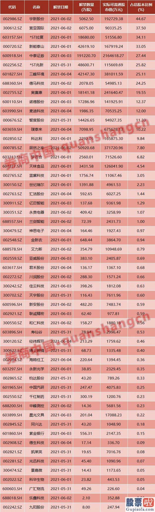 今日股市预测分析图：加强金融监管合作