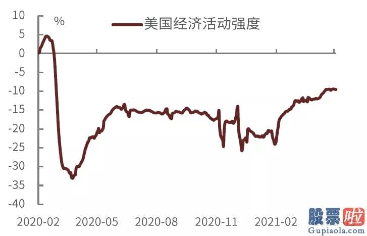 国内私募基金投资美股：截至5月26日