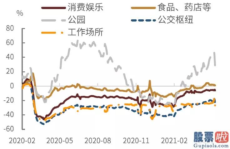 国内私募基金投资美股：截至5月26日