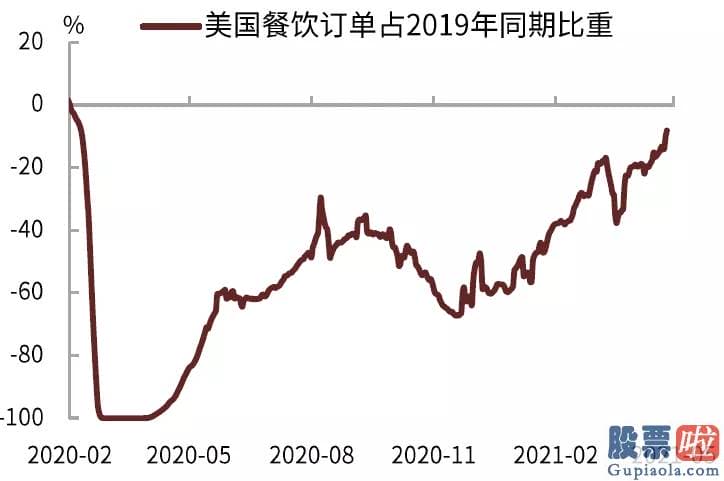 国内私募基金投资美股：截至5月26日