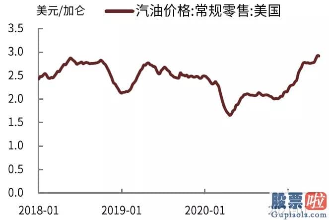 国内私募基金投资美股：截至5月26日