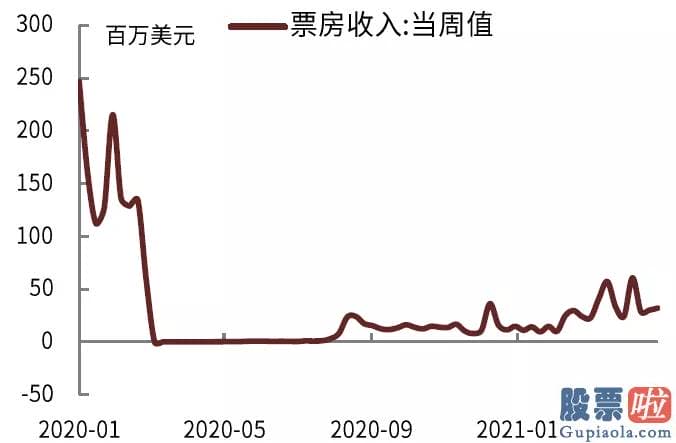 国内私募基金投资美股：截至5月26日