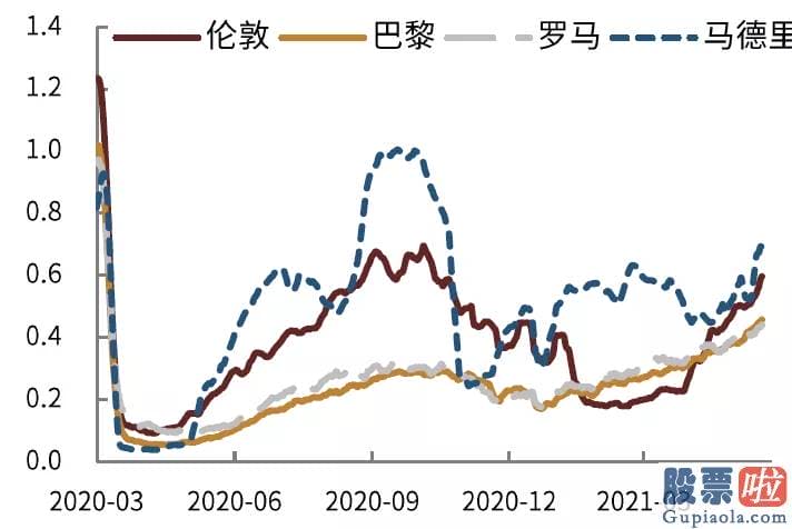 国内私募基金投资美股：截至5月26日