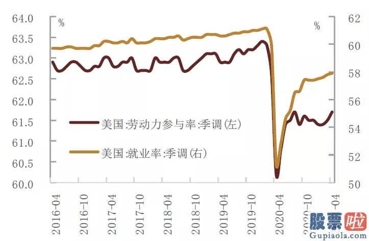 国内私募基金投资美股：截至5月26日