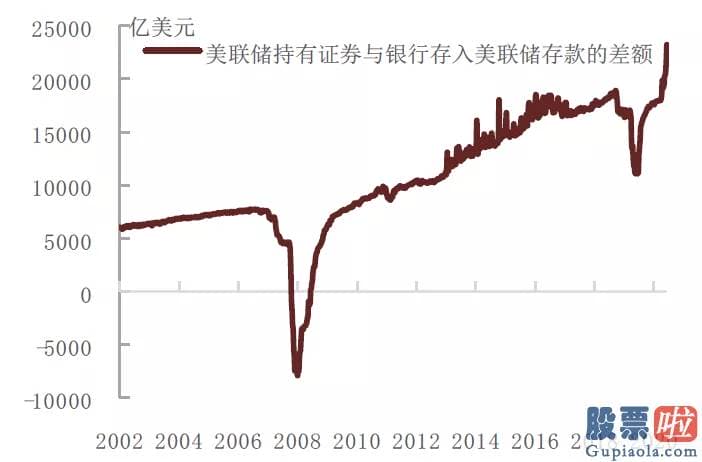 国内私募基金投资美股：截至5月26日