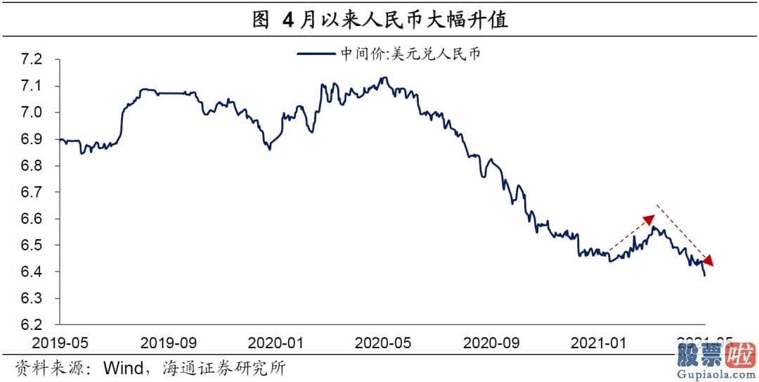 投资美股介绍 人民币汇率总共经历了两波行情
