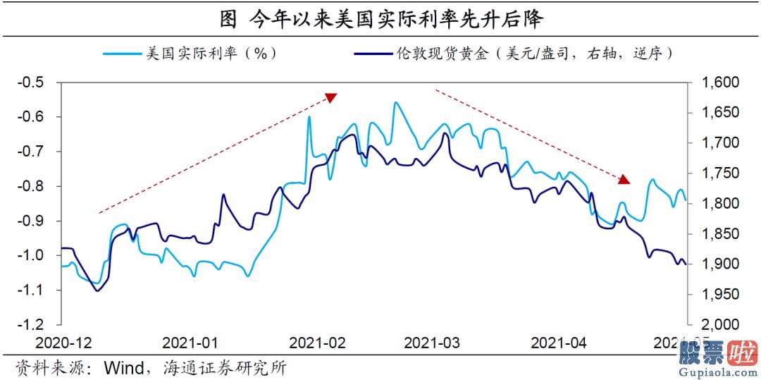 投资美股介绍 人民币汇率总共经历了两波行情