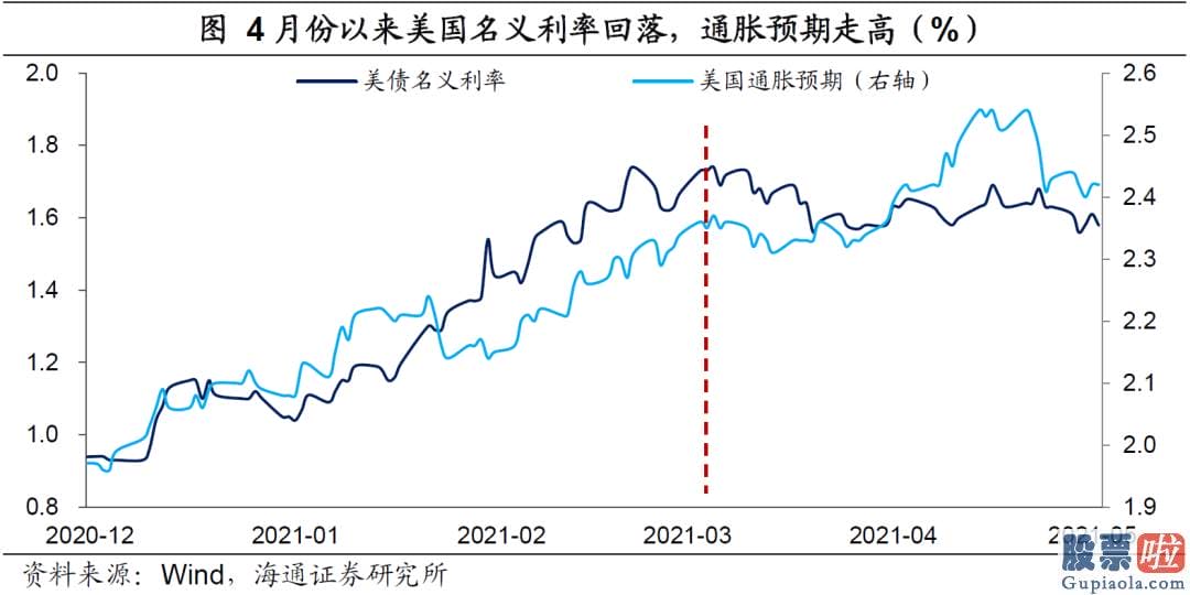 投资美股介绍 人民币汇率总共经历了两波行情