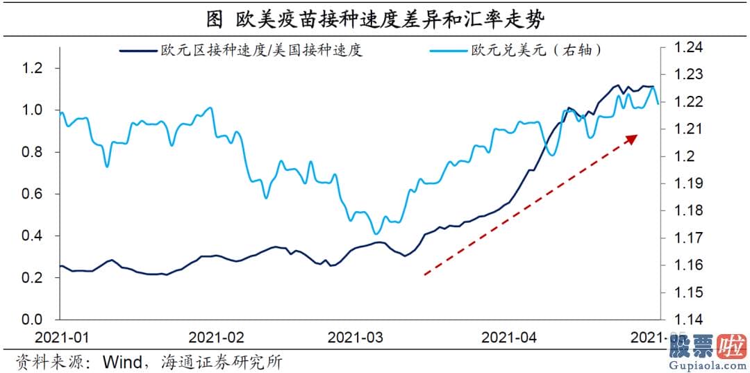 投资美股介绍 人民币汇率总共经历了两波行情