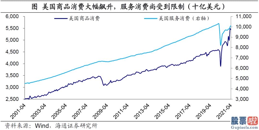 投资美股介绍 人民币汇率总共经历了两波行情