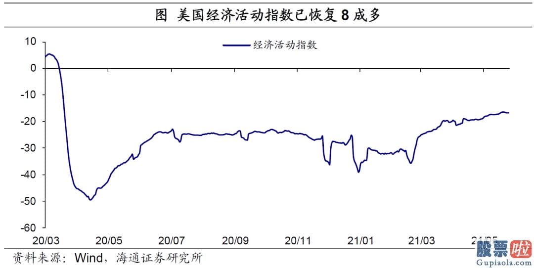 投资美股介绍 人民币汇率总共经历了两波行情