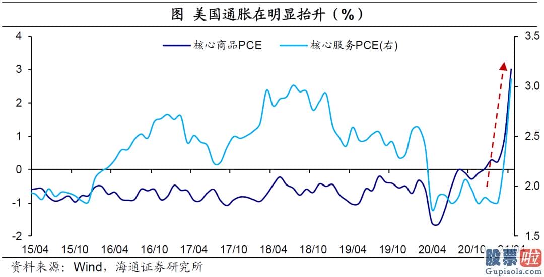 投资美股介绍 人民币汇率总共经历了两波行情