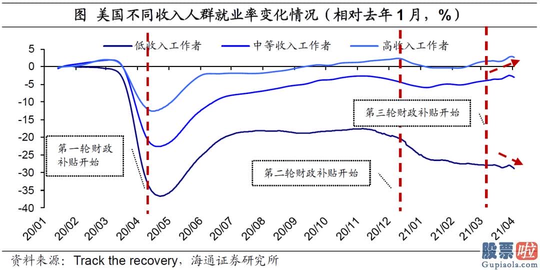 投资美股介绍 人民币汇率总共经历了两波行情