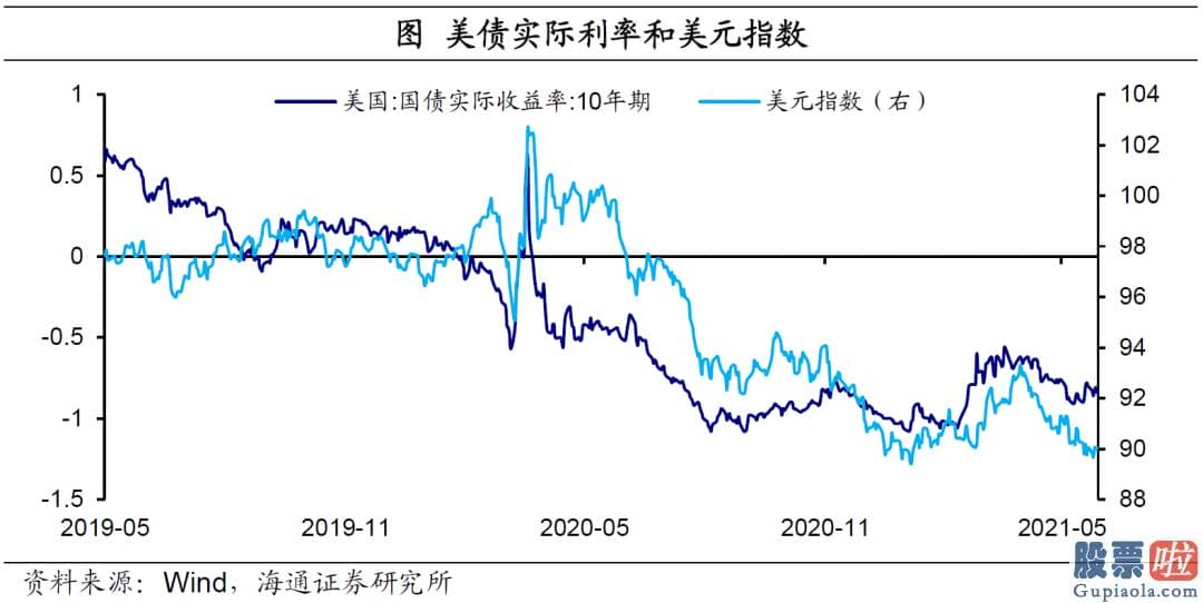 投资美股介绍 人民币汇率总共经历了两波行情