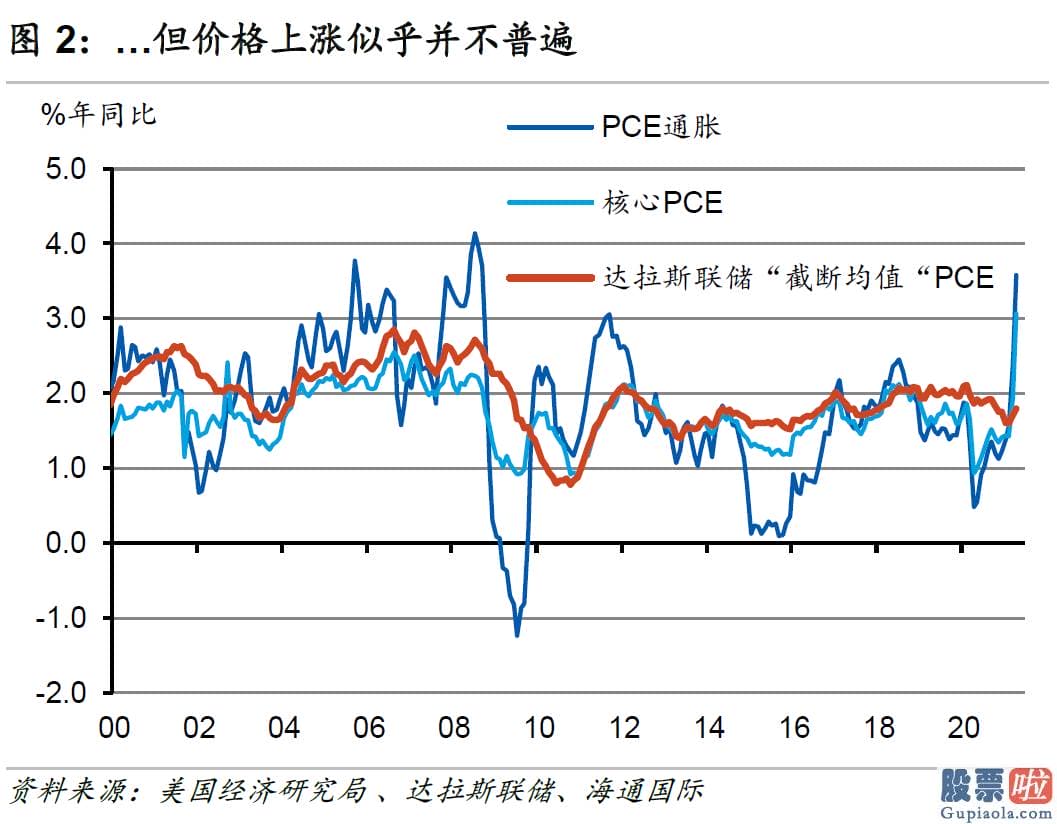 3月8日美股行情道琼斯：多重因素使精准有效地制定货币现行政策变得较为困难