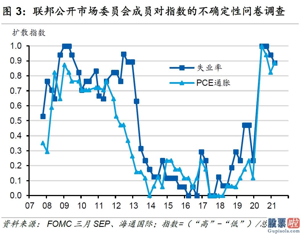 3月8日美股行情道琼斯：多重因素使精准有效地制定货币现行政策变得较为困难