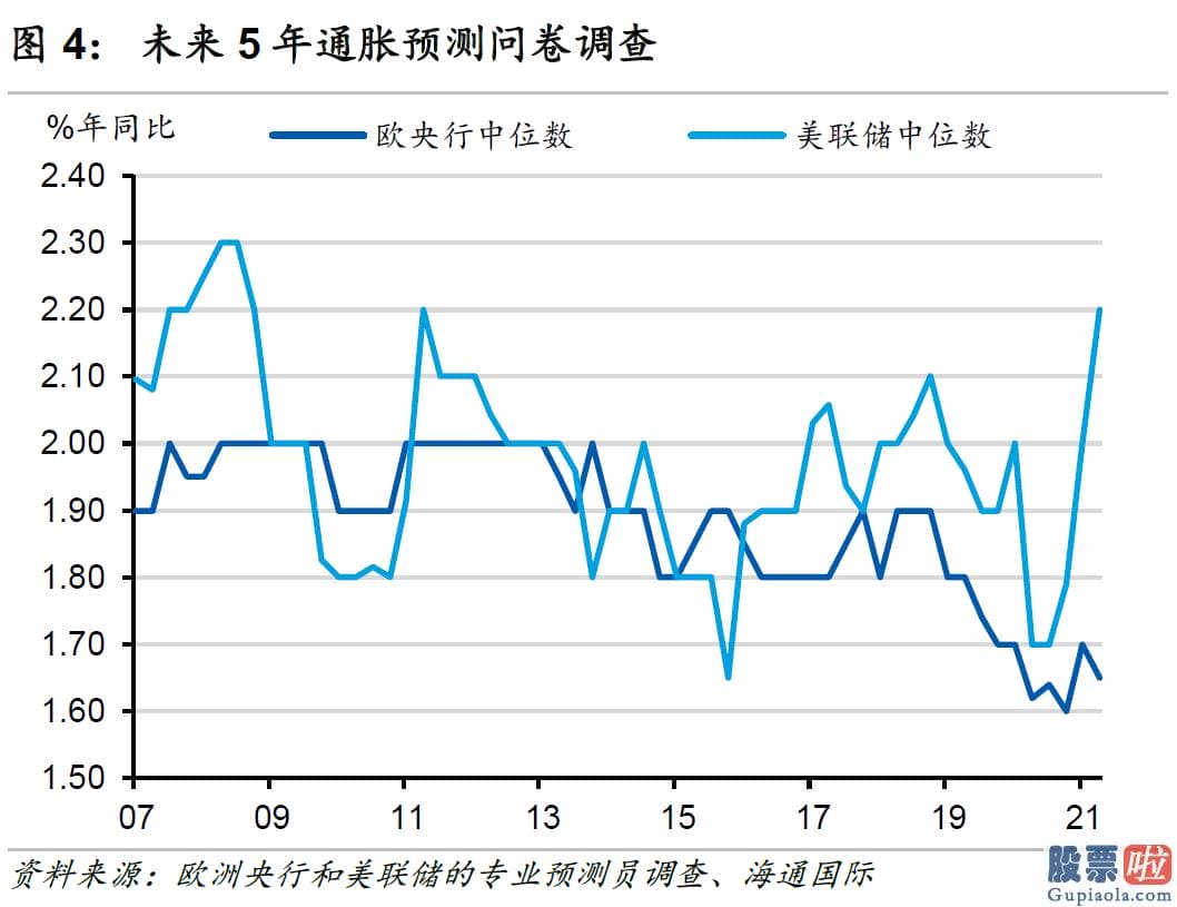 3月8日美股行情道琼斯：多重因素使精准有效地制定货币现行政策变得较为困难
