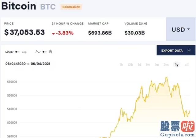 大额投资美股-美国太空寻求技术公司Sp