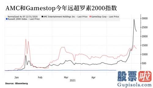 美股上市投资顾问费用_不仅会对当天的交易量有庞大影响