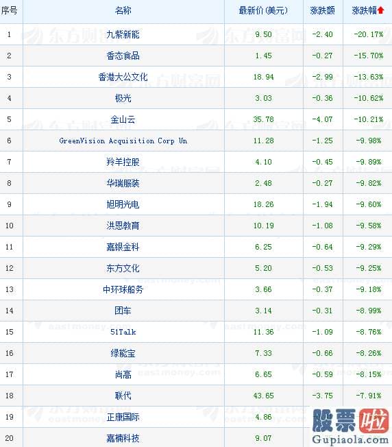 投资美股注意事项：美股小幅上扬