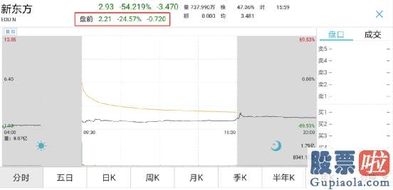 美股AESE投资价值_影响中国亿万家庭教育的文件出炉