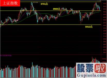最新明日股市行情分析预测 下滑不到1%