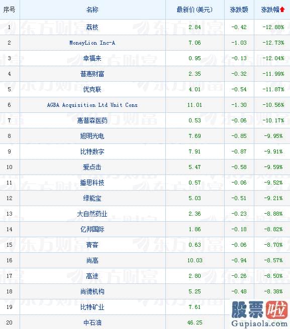 散户怎么投资美股_美国众议院以219票对212票通过了暂停國家债务限额至2022年12月16日的法案
