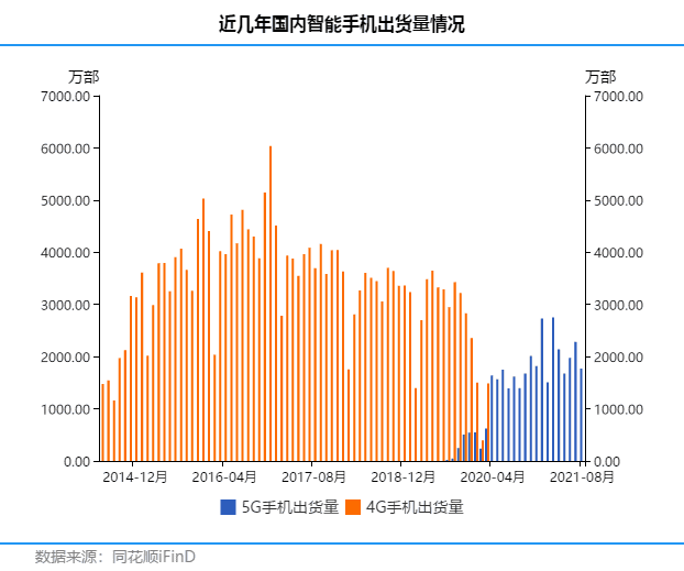 什么基金投资美股_另一边国产高端机产品隐藏阶段性冷清