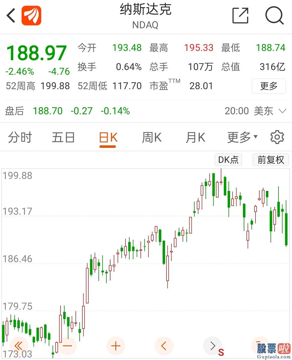 美股证券投资分析-亚洲股市新房开盘